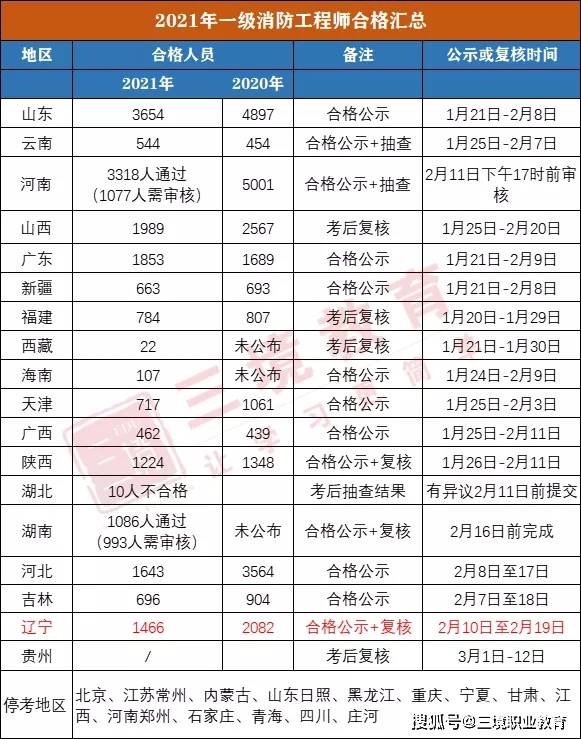 广东八二站旧版本历史版本更新内容以及免费资料-资料大全新颖释义、专家解析解释与落实