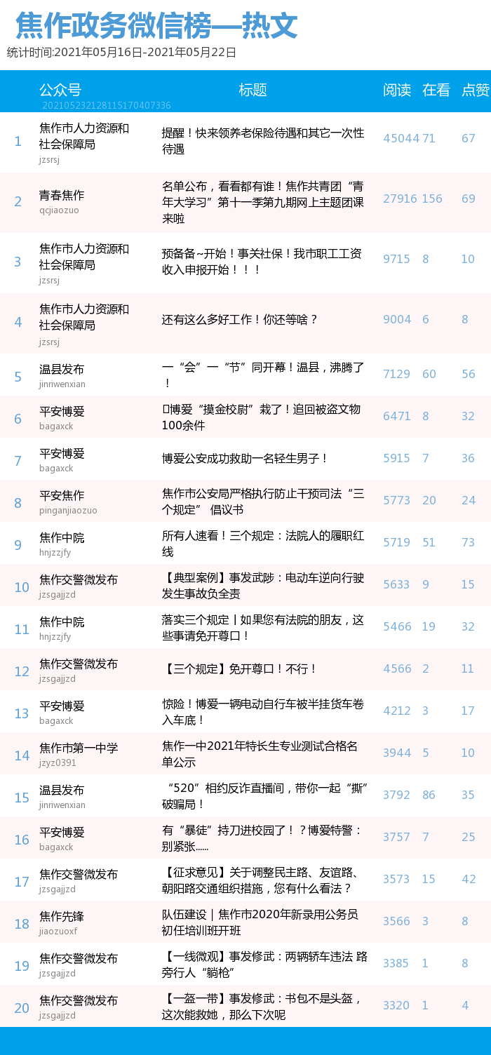 【小鱼儿】热文资讯,致力打造,火热全网!与www.333999条理释义、专家解析解释与落实