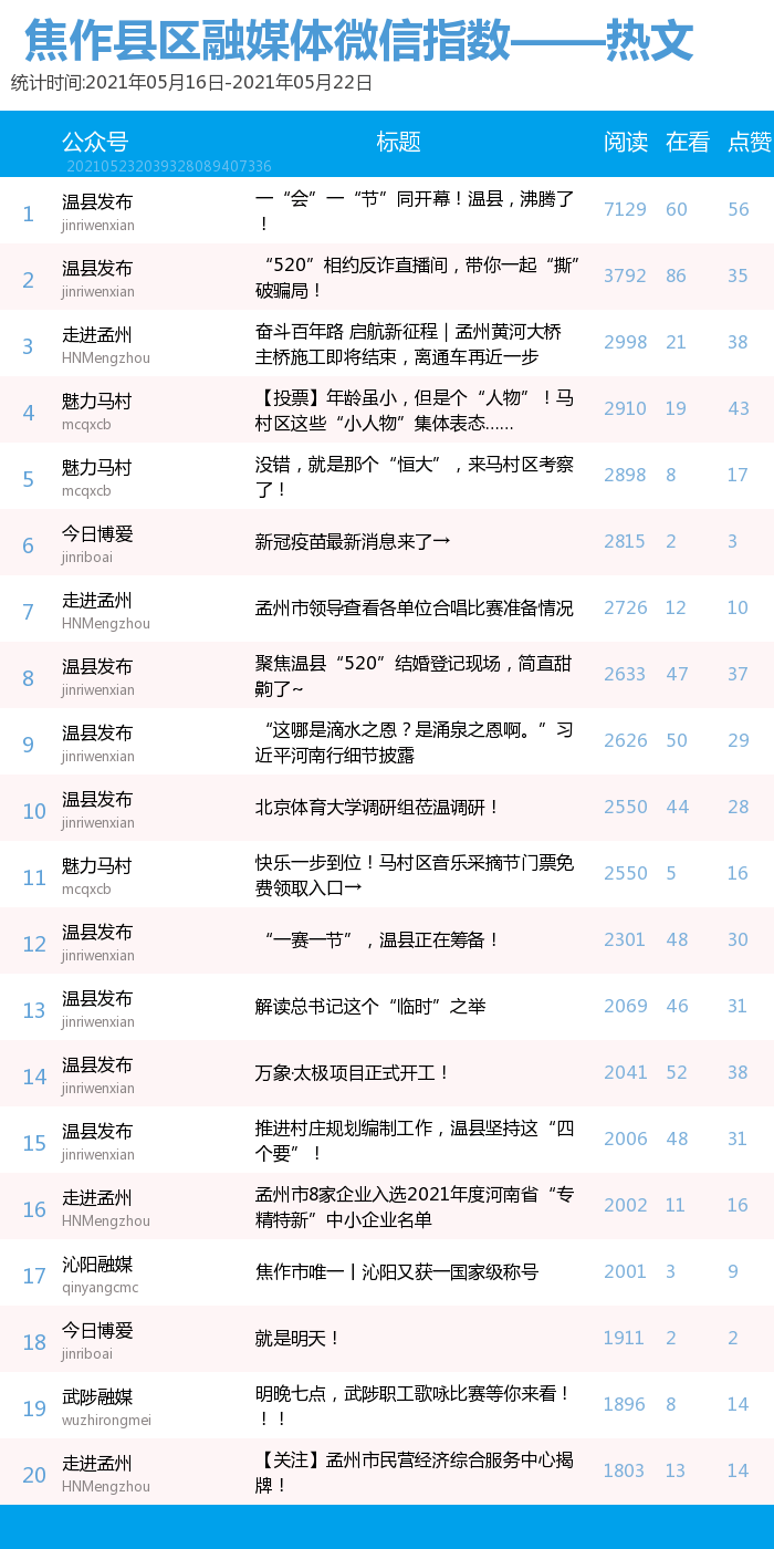 【小鱼儿】热文资讯,致力打造,火热全网!与www.333999条理释义、专家解析解释与落实