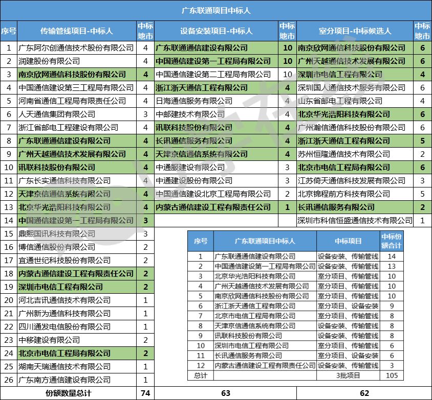 澳门大三巴一肖二马开奖结果、最新二四六天下彩天室彩票大全246期品质解读、专家解读解释与落实
